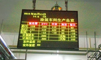 Production Statistics Display Screen